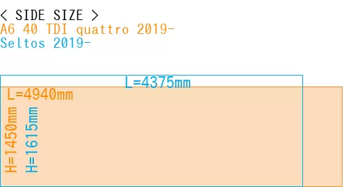 #A6 40 TDI quattro 2019- + Seltos 2019-